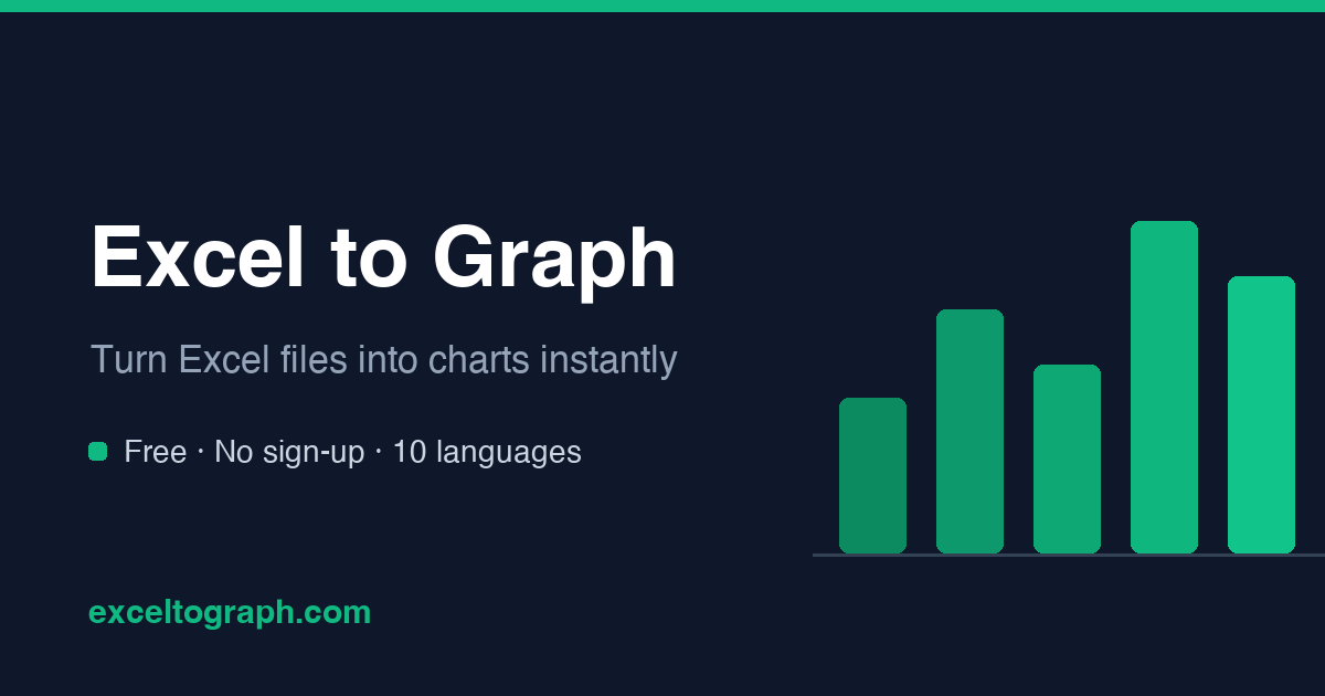 Excel to Graph – Turn Spreadsheets into Charts Free